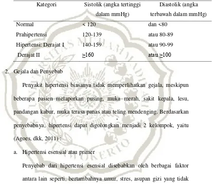 Tabel 2.2 Kategori Hipertensi dan tekanan darah pada orang dewasa  