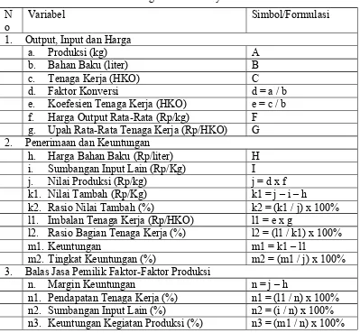 Tabel 1. Analisis Nilai Tambah dengan Metode Hayami