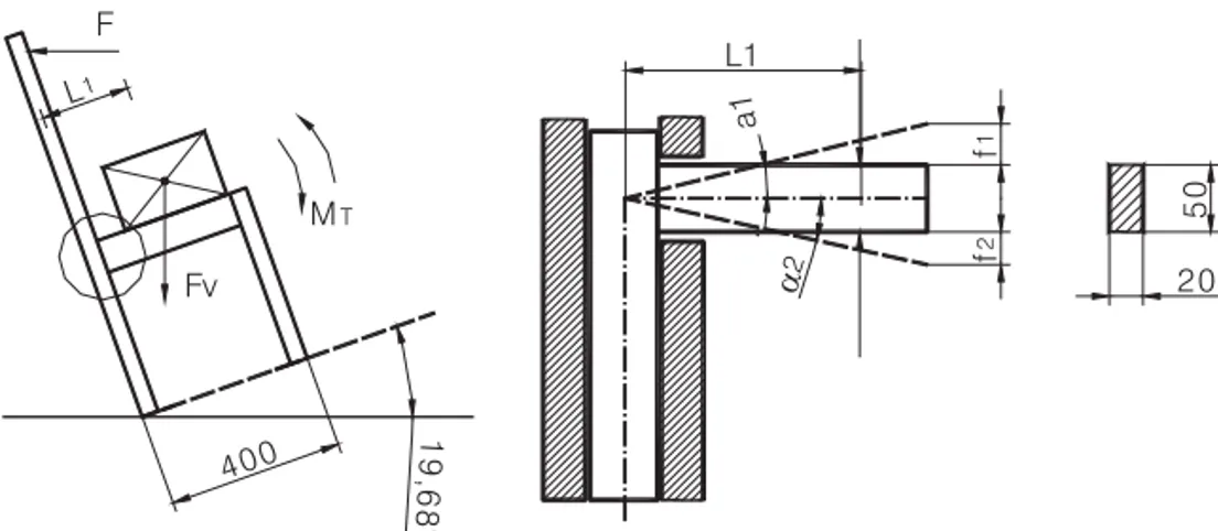 Figure 3. Scheme of dynamic testing samples derived from chair leg assembly