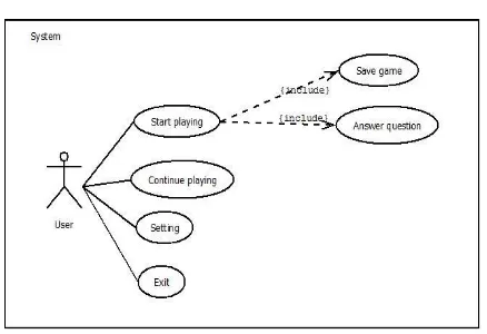 Gambar 2. Diagram Use Case 