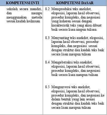 Tabel 4.19 Perbedaan Muatan Materi Bahasa Indonesia dalam KTSP dengan Kurikulum 2013 SMK Kelas X