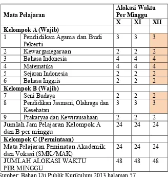 Tabel 4.13 Struktur Kurikulum SMK pada Kurikulum 2013