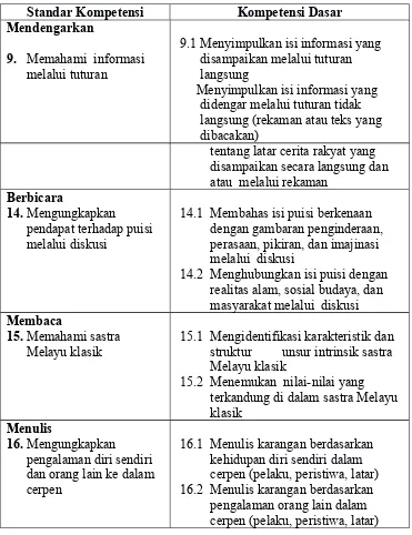 Tabel 4.18 Muatan Materi Bahasa Indonesia dalam Kurikulum 2013