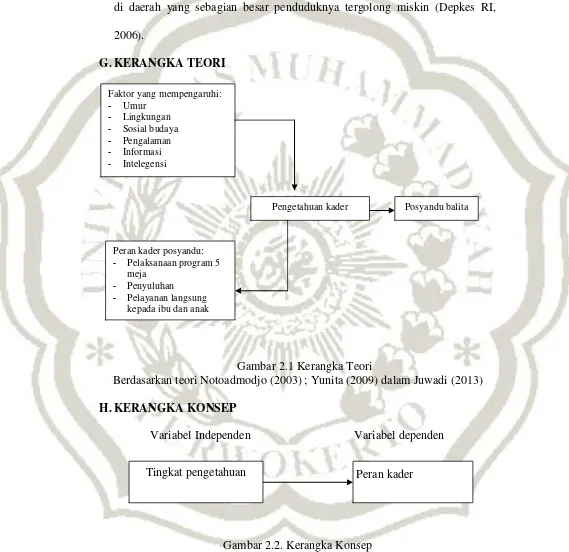 Gambar 2.2. Kerangka Konsep 