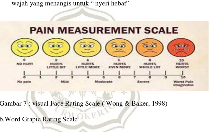 Gambar 8 : Skala Nyeri Word grapic Rating Scale ( Wong & Whaleys, 1996) 