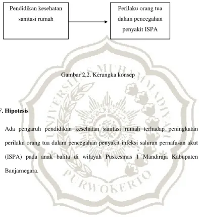 Gambar 2.2. Kerangka konsep 