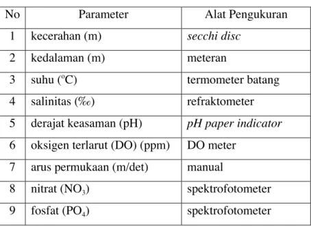 Tabel 1. Komposisi fitoplankton HAB di sembilan stasiun 