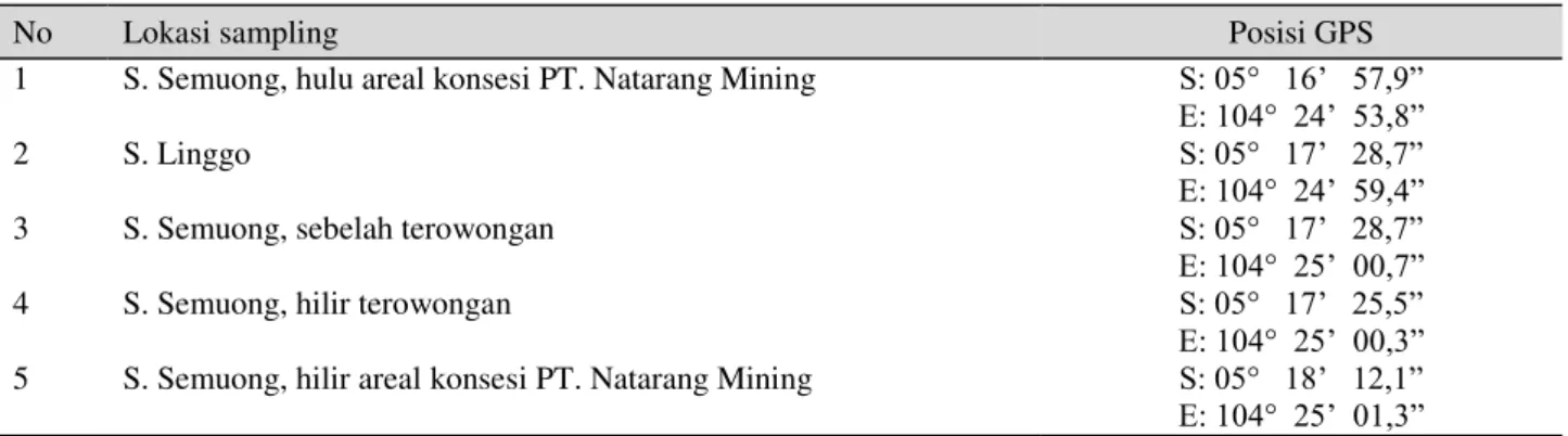 Tabel 1.  Lokasi sampling biota perairan  di Area Pertambangan PT. Natarang Mining 