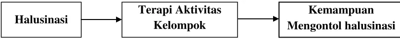Gambar 2.2 Kerangka Konsep 