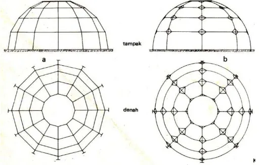 Gambar 2.1. Ilustrasi struktur rangka pada kubah (Dome) 