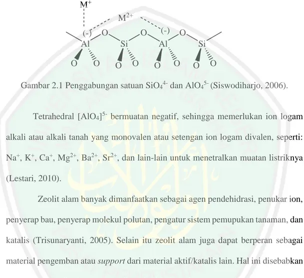 Gambar 2.1 Penggabungan satuan SiO 4 4-  dan AlO 4 5- (Siswodiharjo, 2006). 