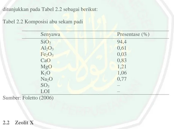 Tabel 2.1 Komposisi kimia sekam padi  Komponen  Kandungan (%)  Kadar Air  9,02  Protein Kasar  3,03  Lemak  1,18  Abu  17,71  Karbohidrat Kasar  33,71  Karbon (arang)  1,33  Hidrogen  1,54  Oksigen  33,64  Silika  16,98 