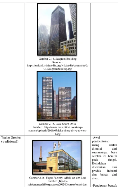 Gambar 2.14. Seagram Building 