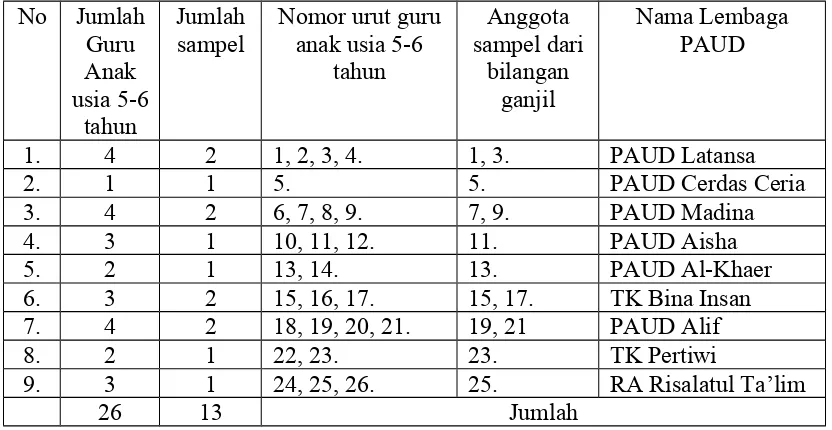 Table 3.2