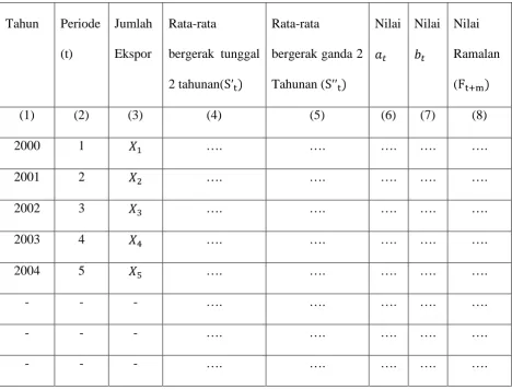 Table 2.2 