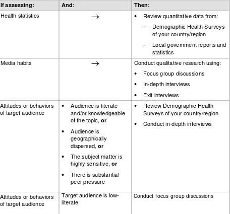 Table 2: Types of Audience Research  
