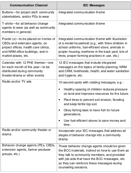 Table 8:  Example of Communication Channels with IEC messages  