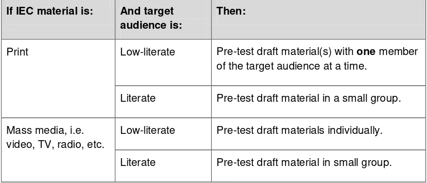 Table 9:  Types of Pre-tests 