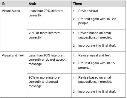 Table 11:  When to Stop Pre-testing 