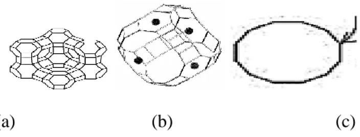 Gambar 2.4Kerangka faujasite dan unit penyusunnya: (a) faujasite (b) rongga   faujasite (c) window (Salaman, 2004) 