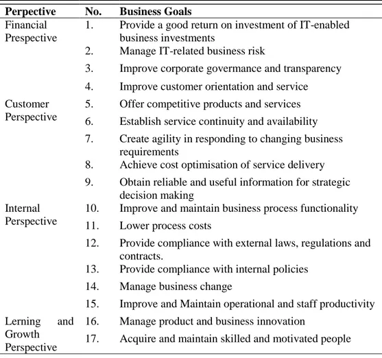 Tabel 1.  P EMETAAN  P ERSPEKTIF DAN  T UJUAN BISNIS  ( BUSINESS GOAL ) [1] 