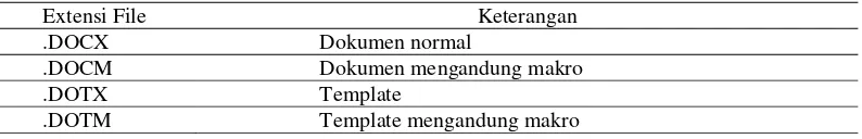 Tabel 1.1 Fasilitas Format File 