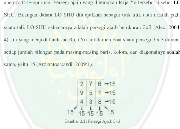 Gambar 2.2: Persegi Ajaib 3×3 