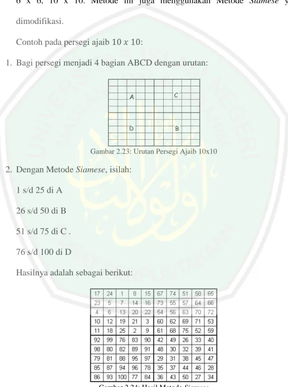 Gambar 2.23: Urutan Persegi Ajaib 10x10 