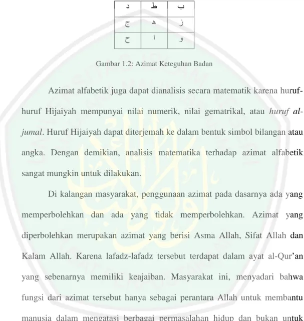 Gambar 1.2: Azimat Keteguhan Badan 