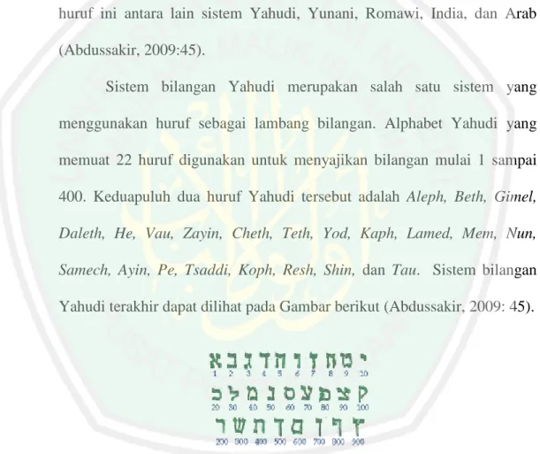 Gambar 2.1: Sistem Bilangan Yahudi 