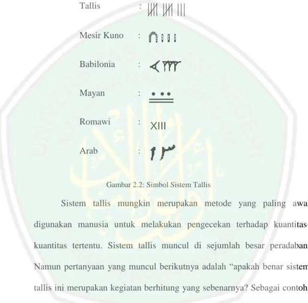 Gambar 2.2: Simbol Sistem Tallis 