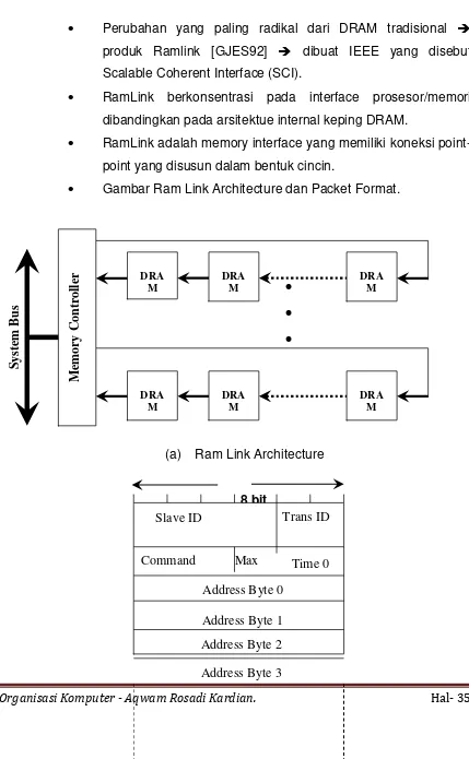 Gambar Ram Link Architecture dan Packet Format.
