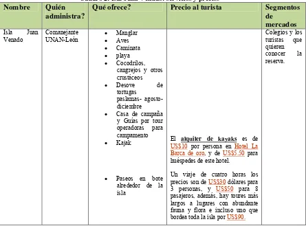 Cuadro 2: Isla Juan Venado: servicios y precios 