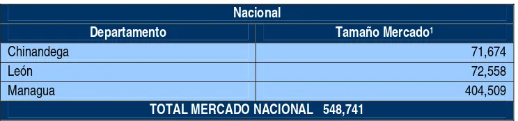 Cuadro 5: Mercado Total Nacional 