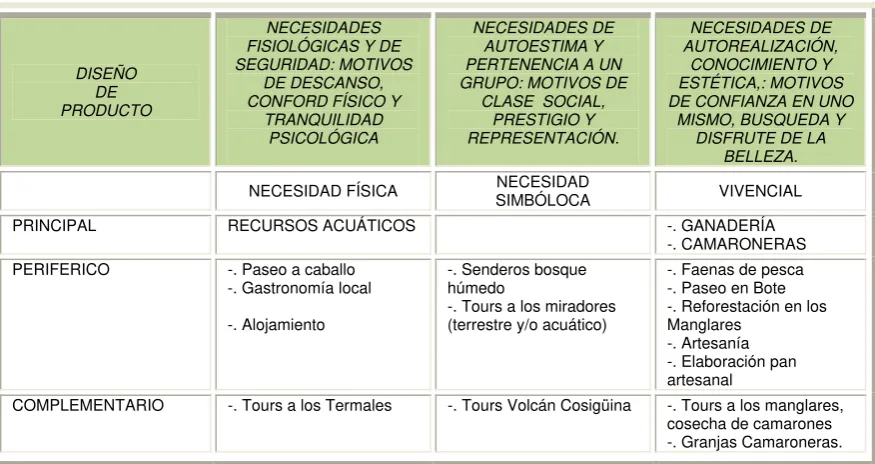 Cuadro 12: Matriz de necesidades 