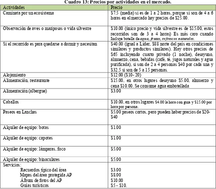 Cuadro 13: Precios por actividades en el mercado. Precio 