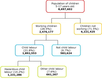 Figure 5: 2013- Ten years on (Source: GSS, 2013) 