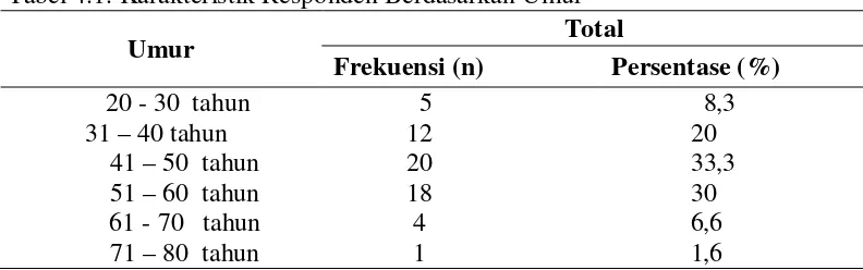 Tabel 4.2. Karakteristik Responden Berdasarkan Jenis Kelamin 