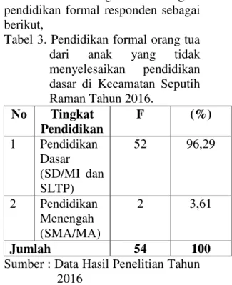 Tabel 3. Pendidikan formal orang tua  dari  anak  yang  tidak  menyelesaikan  pendidikan  dasar  di  Kecamatan  Seputih  Raman Tahun 2016
