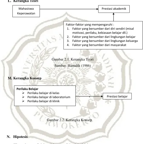Gambar 2.1. Kerangka Teori 