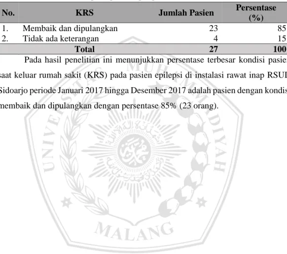 Tabel V.14 Kondisi KRS pada pasien epilepsi 