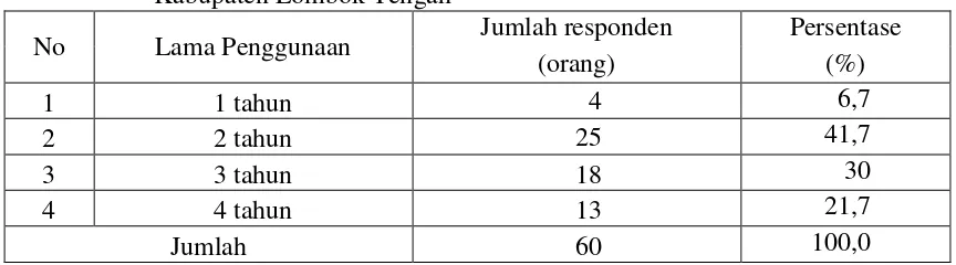 Tabel 4.20. Lama Penggunaan Bahan Bakar Biogas Rumah Tangga Pengguna di 