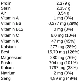 Gambar 2. Struktur Protein 