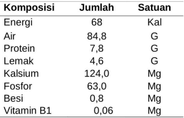 Tabel II . Kandungan Nutrisi Tahu per 100 gram 