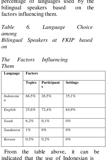 Table   6.   Language   Choice   