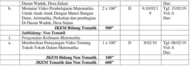 foto menggunakan ponsel  1 x 100”  E  16/02/19 