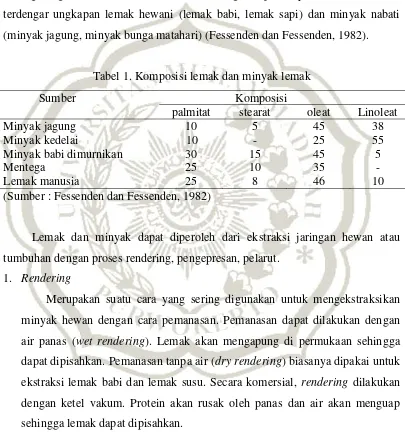 Tabel 1. Komposisi lemak dan minyak lemak 