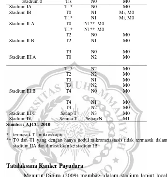 Tabel 2.3 Klassifikasi Stadium Kanker Payudara dari AJCC 2010 