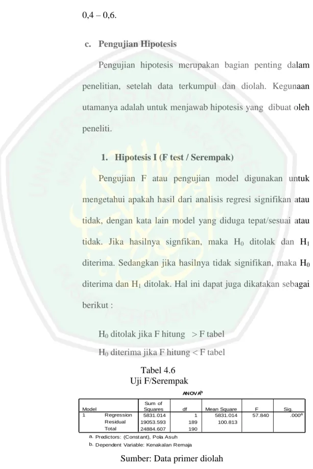 Tabel 4.6   Uji F/Serempak 