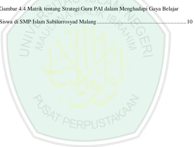 Gambar 4.1 Pelaksanaan Pembelajaran PAI di SMP Islam Sabilurrosyad Malang ... 75  Gambar 4.2 Faktor Pendukung Strategi Guru PAI dalam Menghadapi Gaya 